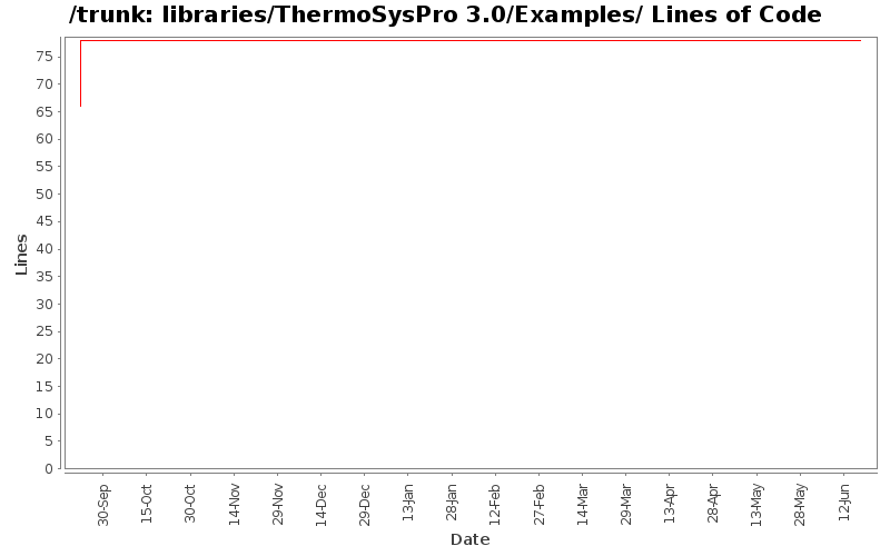 libraries/ThermoSysPro 3.0/Examples/ Lines of Code